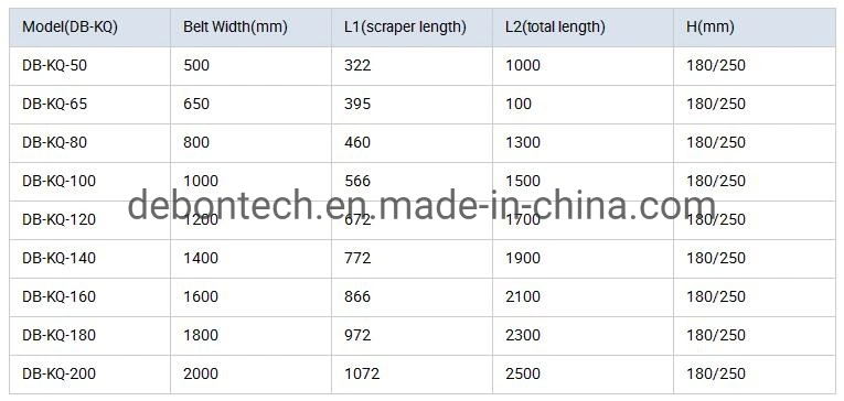 Conveyor Return Belt V-Plough Belt Cleaner dB-Kq